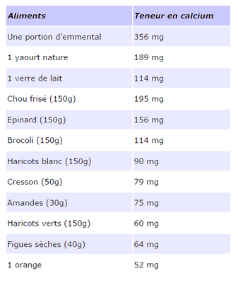 Les Sources De Calcium V G Tal Le Calcium Sans Lait Sant Nutrition