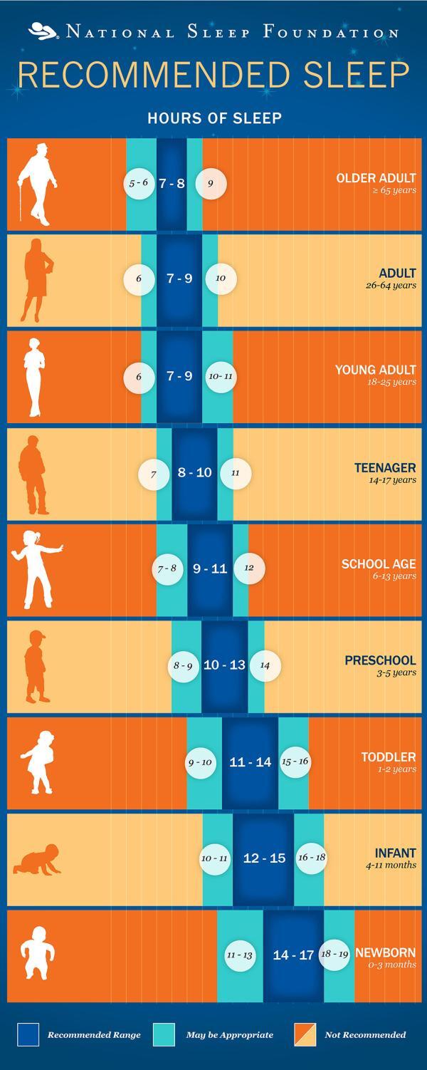 voici-le-temps-de-sommeil-parfait-pour-chaque-tranche-d-ge-sant