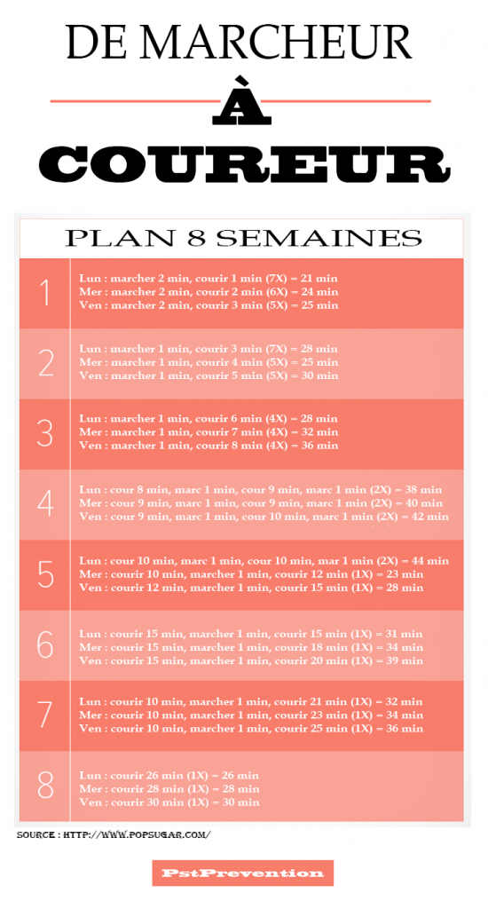 Programme Dentrainement Course Pied D Butant Plan Semaines